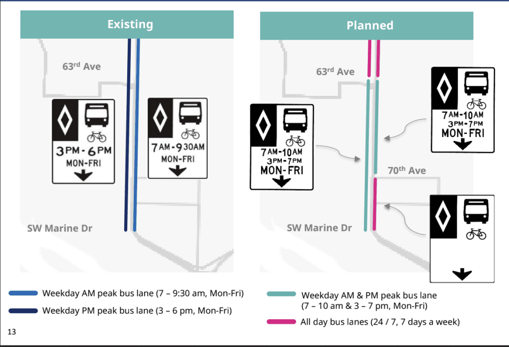 Diagram of the proposed changes in Marpole.